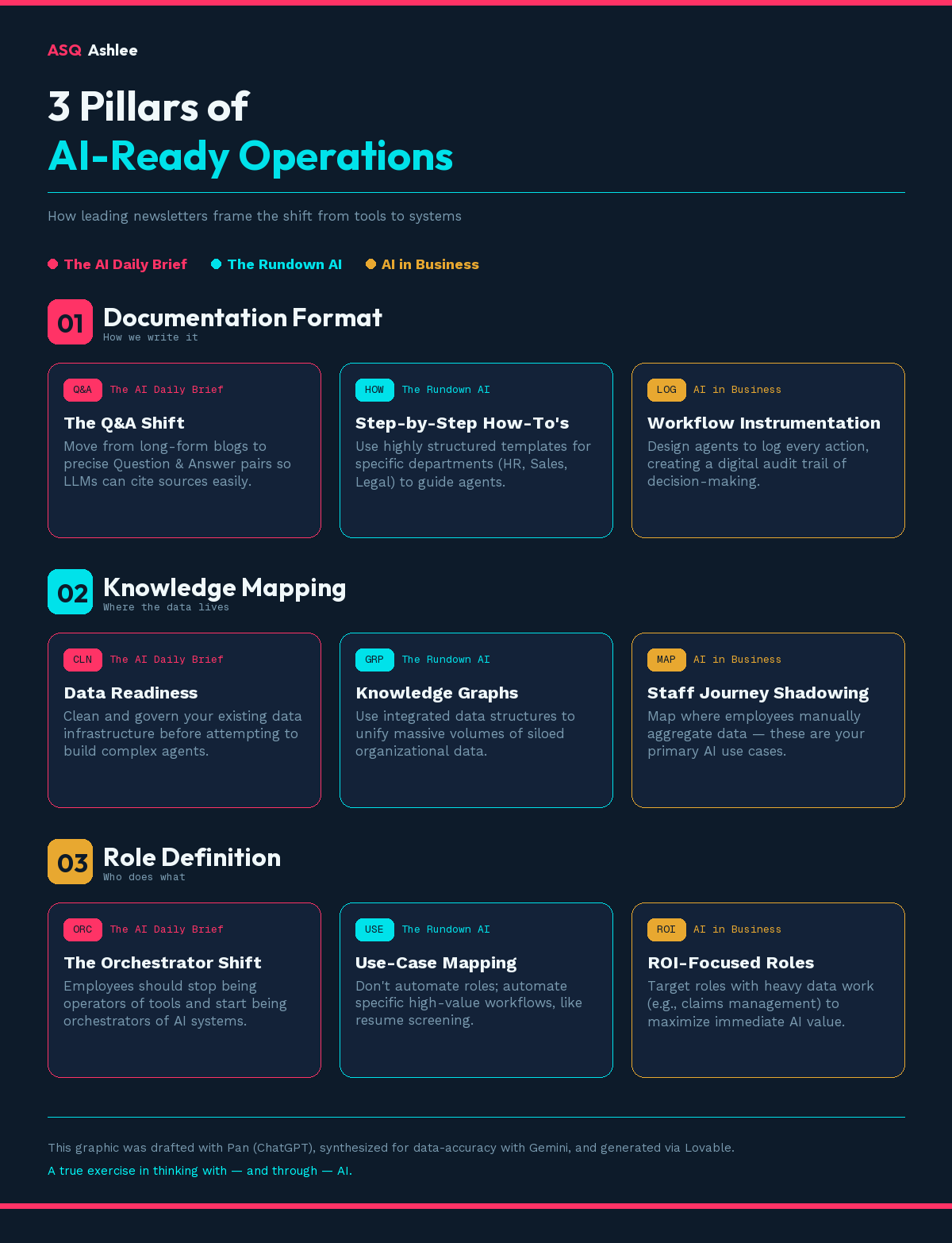 AI-Ready Operations Infographic
